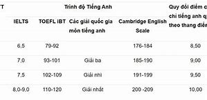 Ngoại Thương Lấy Bao Nhiêu Điểm Đánh Giá Năng Lực